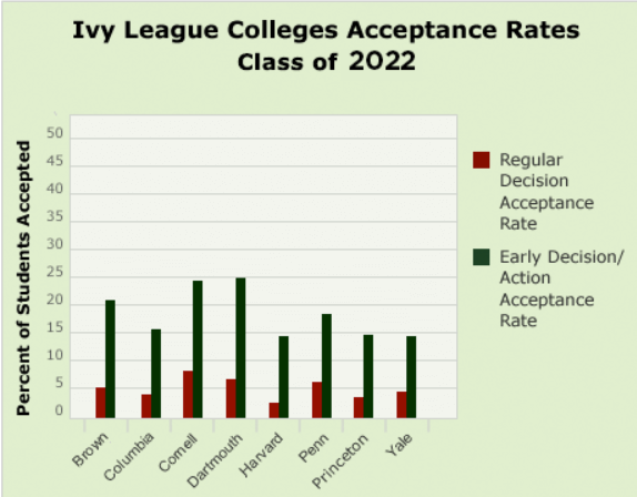 Yale Admission Rates & Statistics