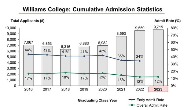 Emory College Admissions Blog