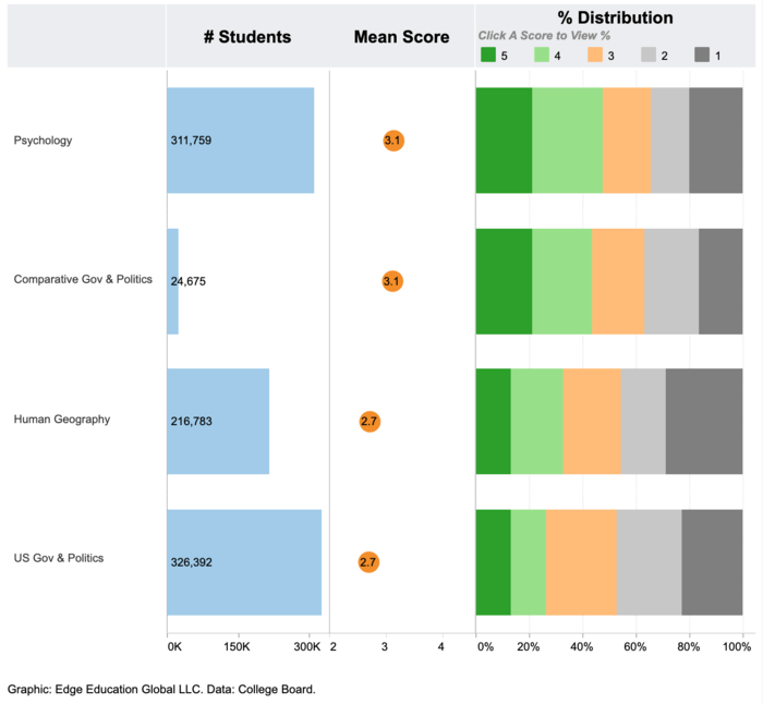 When Do 2018 AP Scores Come Out?