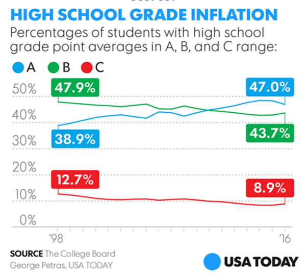 Low Gpa College Admissions Chances College Choices Admissions Blog