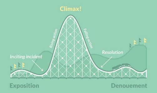 Narrative arc