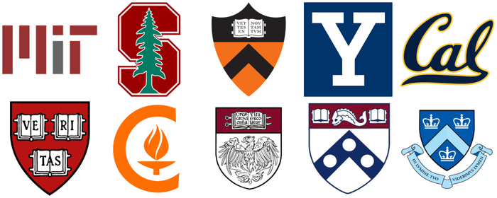 12 Ivy League Colleges That You Should Pay Attention To - Immihelp