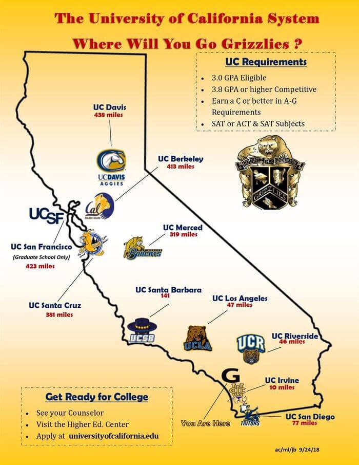 UC System Map